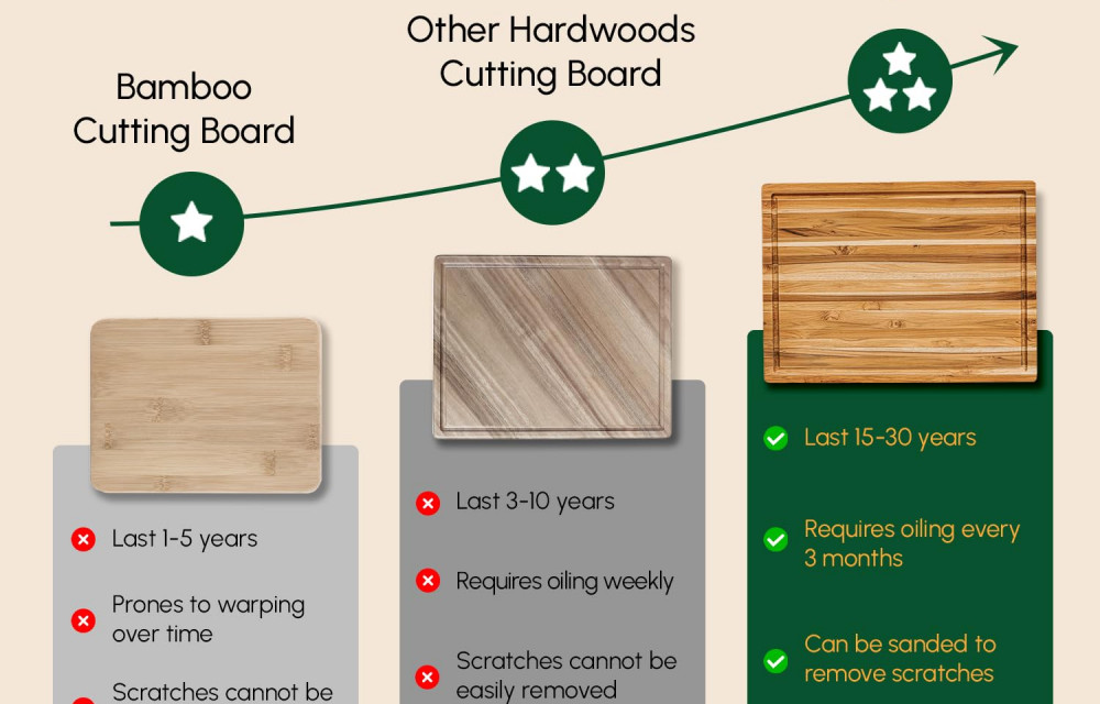 Rectangular Real Teak Cutting Board with Juice Groove 24x17x1.5 IN